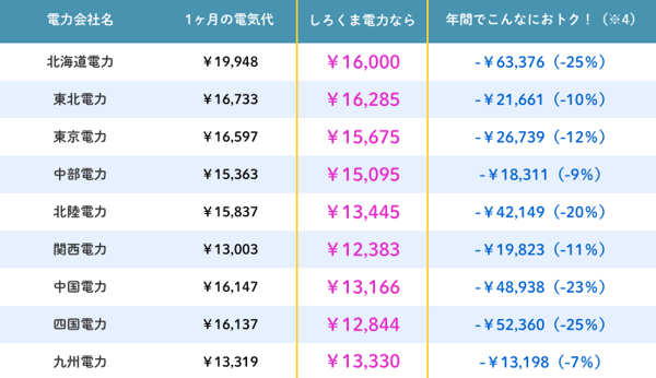 市場価格調整単価」とは？電気代がまた上がる？仕組みと対策をわかりやすく解説